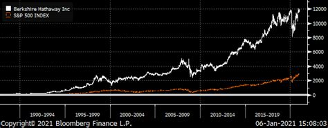 KO Stock | COCA-COLA Stock Price Today | Markets Insider