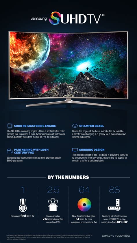 So This Just Happened Samsungs New Suhd Tv In One Image Samsung