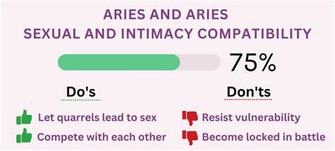 Aries And Aries Compatibility Percentages For Love Sex And More