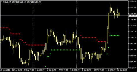 Super Trend Updated And Simpler Code Indicator For Metatrader 4 ~ Wd