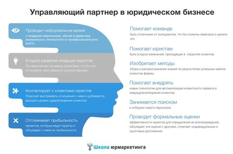 Управляющий партнер в юридическом бизнесе | Business, Management