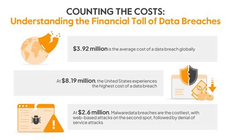 150 Data Breach Statistics Trends And Cybersecurity Facts