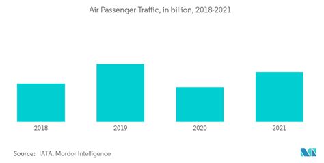 Aircraft Galley Equipment Market Share Analysis Industry Size