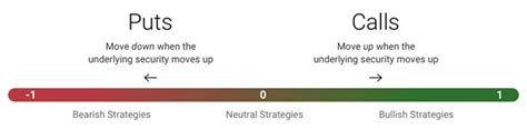 Delta Explained Understanding Options Trading Greeks