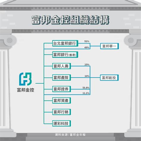 2021 破紀錄配發 4 元股利！富邦金（2881）金控中的eps 獲利王 Stockfeel 股感