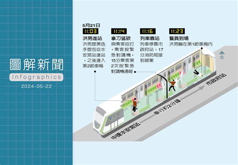 上車亮刀 乘客扭打 還原中捷砍人案驚悚20分鐘 圖解新聞 聯合報