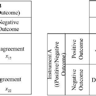 Examples of a contingency table | Download Scientific Diagram