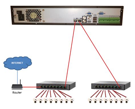 Nvr And Poe Switch Wiring Diagram