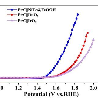 A A Working Two Electrode Fullcell B Polarization Curve Of The