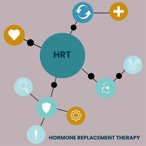 Is Hormone Therapy safe? | Roots Health DPC