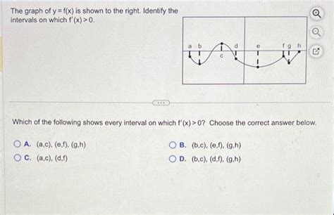 Solved The Graph Of Y F X Is Shown To The Right Identify Chegg