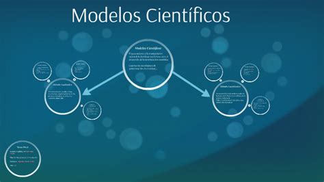 Modelos Científicos By María Cecilia Merlotto On Prezi