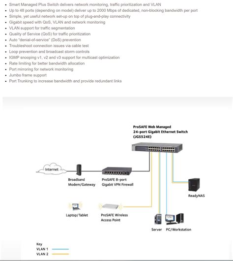 Netgear SOHO 8 Port Gigabit Smart Managed Plus Switch GS308E 100AUS