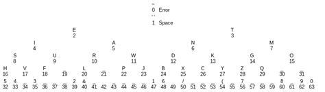 Morse Code Decoder | Hackaday.io