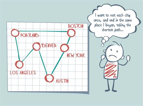 Traveling Salesman Problem In Logistics Calculate The Impossible