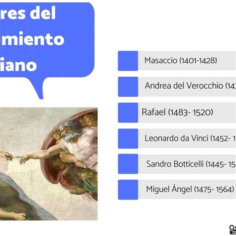 condensador Bibliografía moverse artistas del renacimiento y sus obras