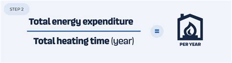 Heating Oil Usage Calculator How Much Heating Oil Am I Using