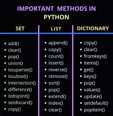 Loops In Python Iteration Python Tutorials For Beginners Artofit