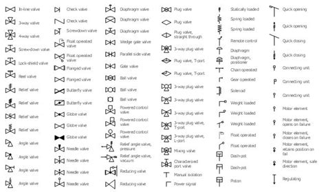 Plumbing Diagram Symbol For A Valve Check Valve Symbology Pi