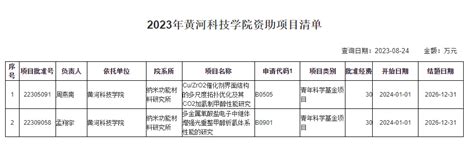 喜报！我校获批2023年度国家自然科学基金项目立项申报科研纳米