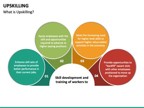 Using Our Upskilling Powerpoint Template Project Managers Industrial