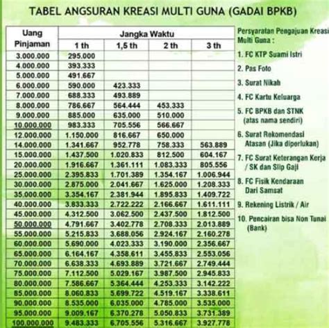 Apa Saja Syarat Dan Jenis Pinjaman Di Pegadaian Pintarcaricuan Hot