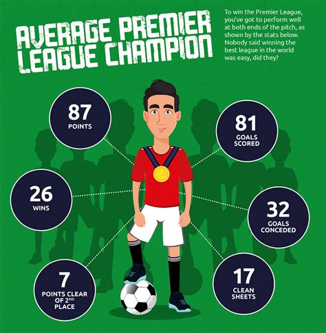 The Best And Worst Premier League Winning Teams Of All Time