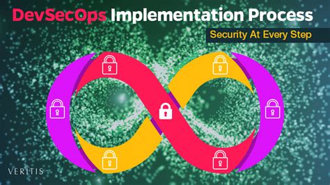 Devsecops Implementation Process And Road Map Security At Every Step