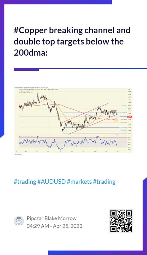 Forexflow On Twitter Rt Forexanalytix Copper Breaking Channel And