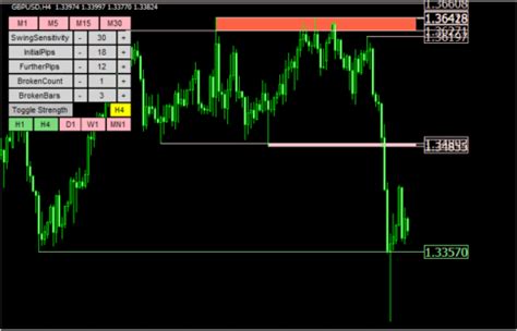 Mt Support And Resistance Radar V Mt