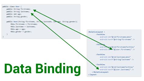 Using A Simple SQLite Database In Your Android App