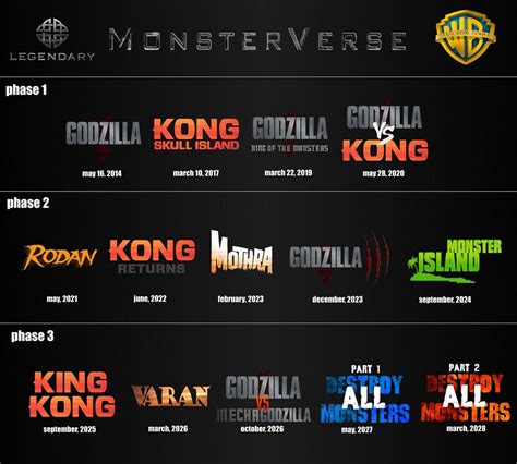 Interesting Concept For The Monsterverse Rkaiju