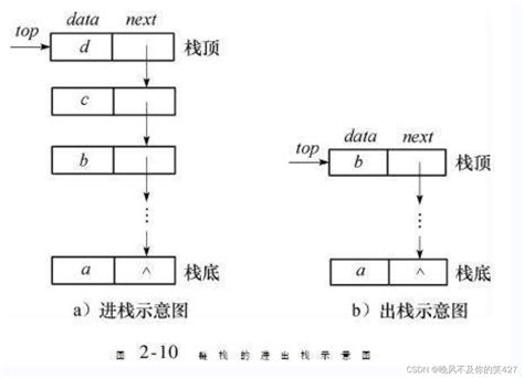 数据结构 — 栈和队列数据结构栈和队列管理系统 Csdn博客