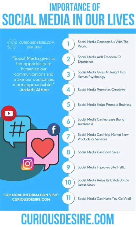 15 Reasons Why Social Media Is Important