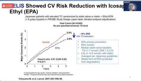 Sabouretcardiologist On Twitter Epa