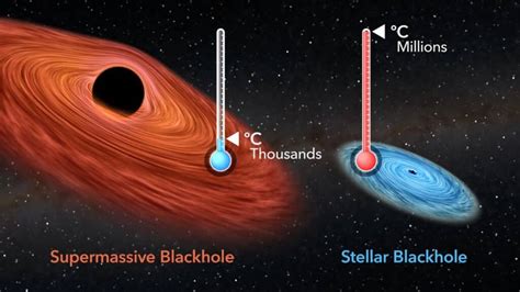 恒星ブラックホール 大きさ、形成過程など