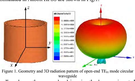 Antenna With Omnidirectional E Plane Radiation Pattern Based On Te01