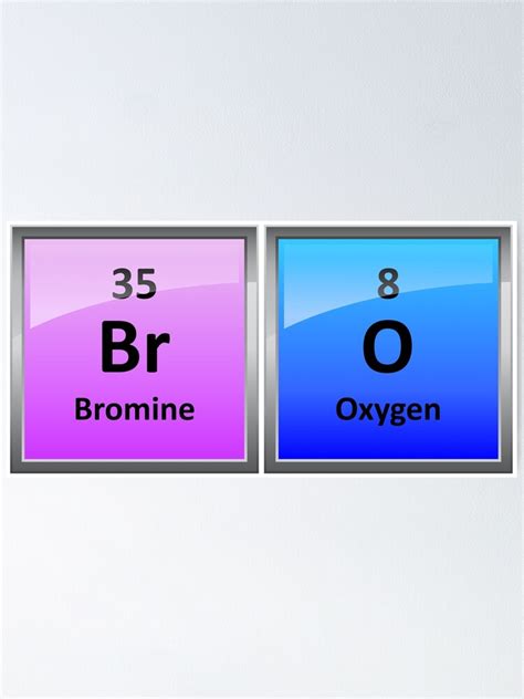 Bro In Periodic Table Element Symbols Poster By Sciencenotes Redbubble