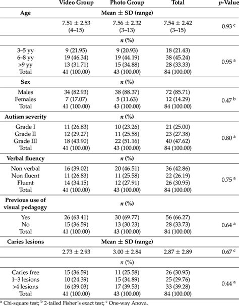 Vital Statistics Including Age Sex Autism Severity Verbal Fluency Download Scientific