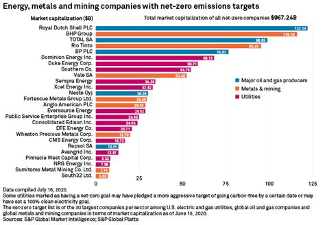 The Path To Net Zero S P Global