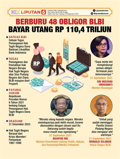 Infografis Berburu 48 Obligor BLBI Bayar Utang Rp 110 4 Triliun News