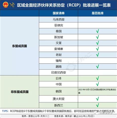 10国共同签署rcep世界最大自贸区即将诞生生效！！ 知乎