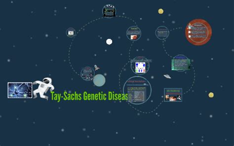 Tay-Sachs Genetic Disease by Karina Paul