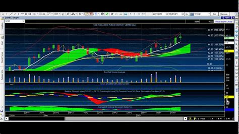 ep 181การบานหน PTT EA GPSC TASSCO CPALL SCGP PTTEP NER KBANK KTC