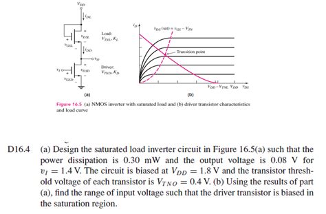 Solved Design The Saturated Load Inverter Circuit In Figure Chegg