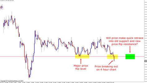 forex gold live chart - Nelida Rohr