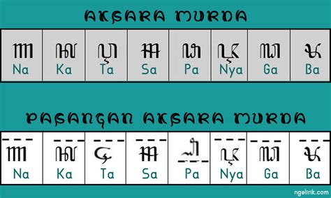 Aksara Jawa Murda Thegorbalsla - Riset