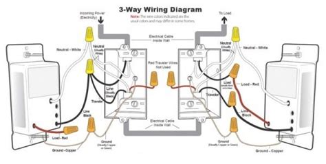 Installing A Lutron 3 Way Dimmer Switch