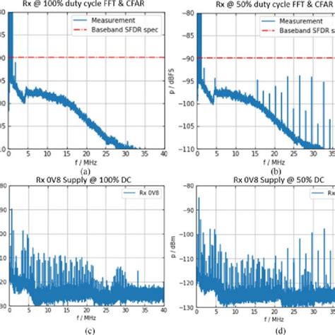 Bosch Radar Sensor Evolution From Adaptive Cruise Control Acc To