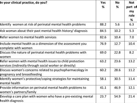 Perinatal Mental Health Activities Download Table